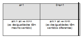 EQUAÇÕES EXPONENCIAIS Chamamos de equações exponenciais toda equação na qual a incógnita aparece em expoente.