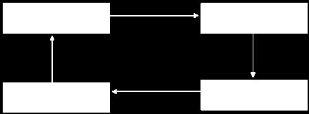 Figura 1: Carência de controller administrativo-operacional Fonte: Silva e Lins (2010) Morante e Jorge (2008) analisam que existem muitos erros nos procedimentos, planejamentos e princípios que as