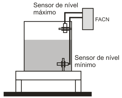 Sensores de Proximidade Capacitivos Construção Básica A linha de sensores capacitivos constitui-se de modo geral nos seguintes blocos: Princípio de Funcionamento Trata-se de um oscilador de alta