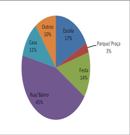 86 Figura 2: Faixa etária dos entrevistados Figura 3: Estado civil dos entrevistados O grau de instrução dos usuários se mostrou baixo como aponta a figura 4, 51% dos sujeitos não possuem o ensino