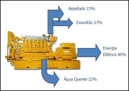 Aplicação com turbogerador 7. POR QUE COGERAÇÃO? A necessidade de aumentar a competitividade e pressões por redução de custos são continuamente requeridas nas organizações.