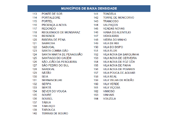 ANEXO 1 Mapa detalhado dos