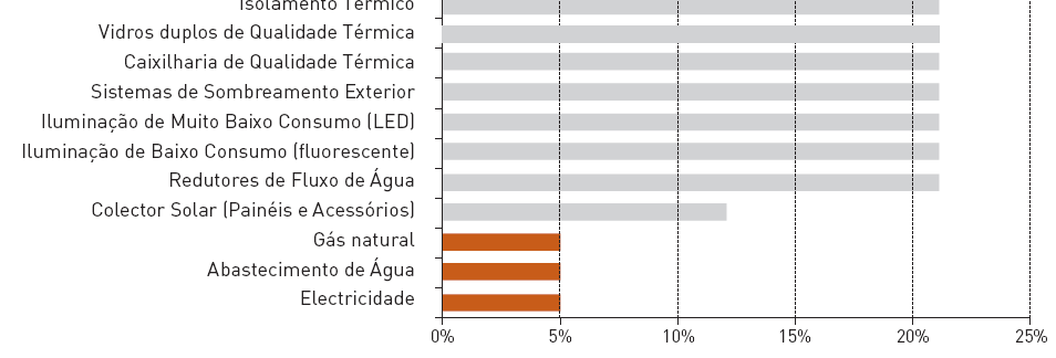 PARA O