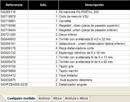 6. Clique em Salvar na barra de ferramentas; Figura 2. Tabela de Ferragem.