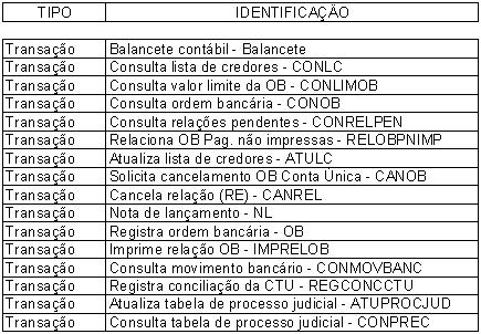 5 - ASSUNTOS RELACIONADOS 6 - NOMES DAS COORDENACOES RESPONSÁVEIS COFIN - COORDENACAO-GERAL