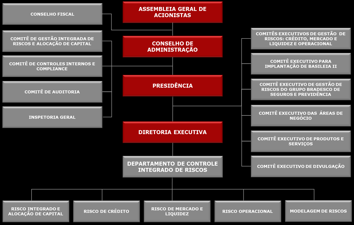 planos de mitigação a serem submetidos ao Comitê de Gestão Integrada de Riscos e Alocação de Capital e ao Conselho de Administração.