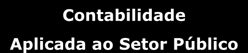 INFORMAÇÃO de CUSTOS e QUALIDADE DO GASTO Contabilidade Aplicada ao Setor Público Usuário