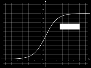 offset. A saída do Perceptron, y, é determinada pela função φ, denominada de função de ativação, apresentada na Equação 3.27. y = φ(v) Equação 3.