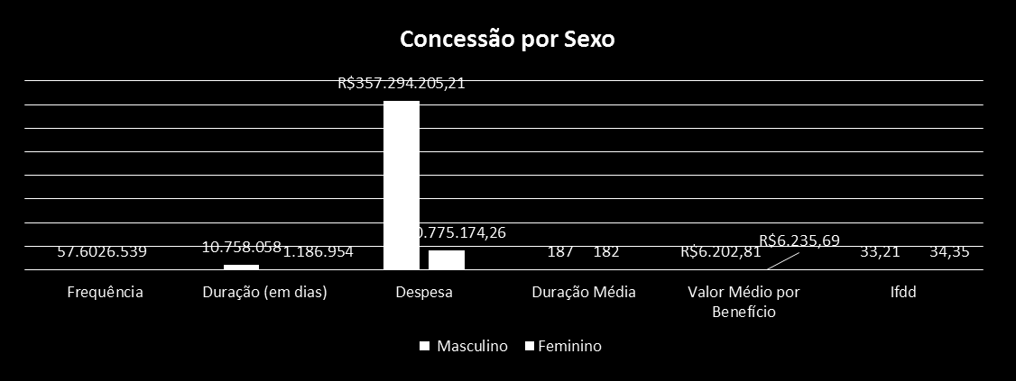 Concessão de Benefícios Relacionados a Transtornos Mentais (CID Capítulo V) para a Indústria da Construção Civil (CNAE