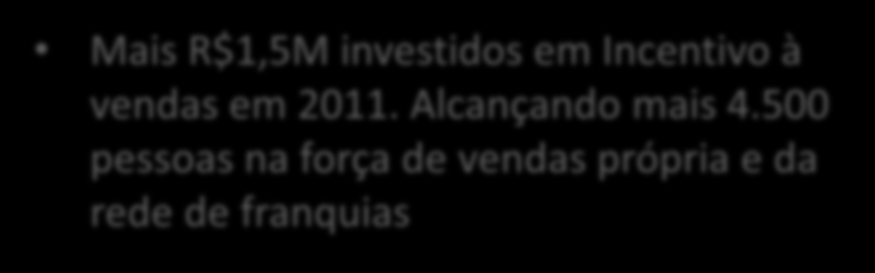 resultado Horas de treinamento/hc Mais R$1,5M investidos em Incentivo à vendas em