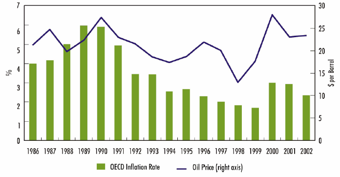 Obviamente, uma reação salarial adequada, ou seja, a aceitação dos efeitos de um aumento dos preços do petróleo sobre o rendimento real, permite evitar eficazmente uma espiral inflacionária e perdas