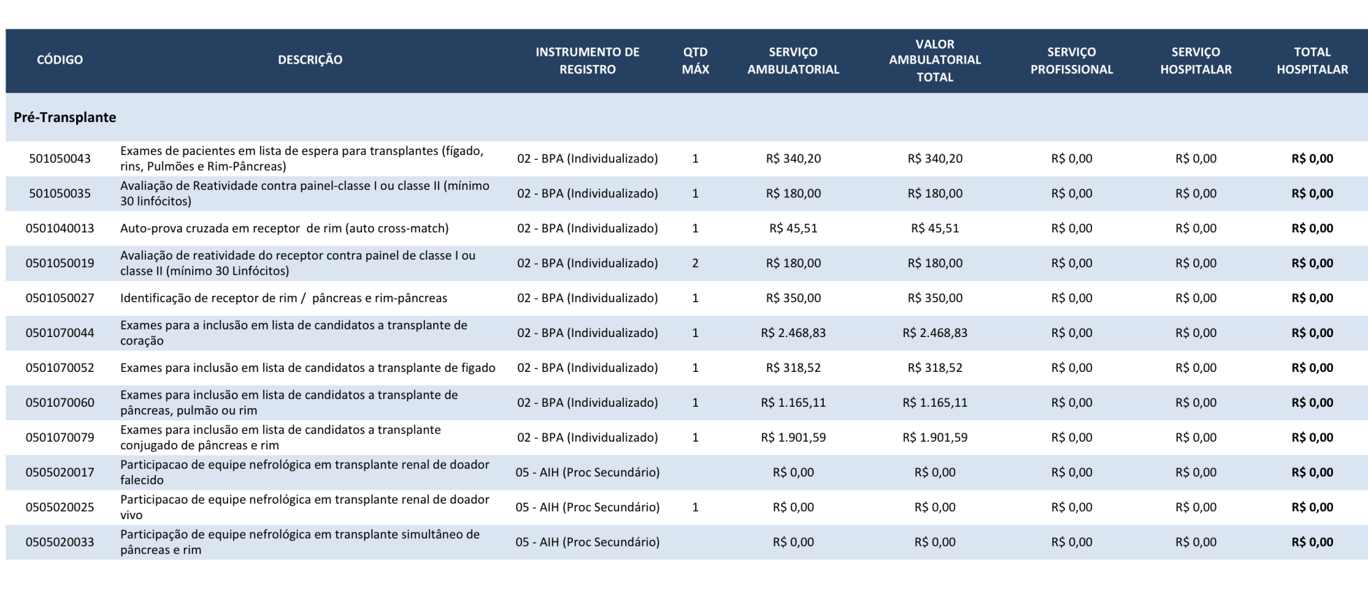 Valores SUS (Fonte: SIGTAP - Sistema de Gerenciamento da Tabela de Procedimentos, Medicamentos e OPM do SUS