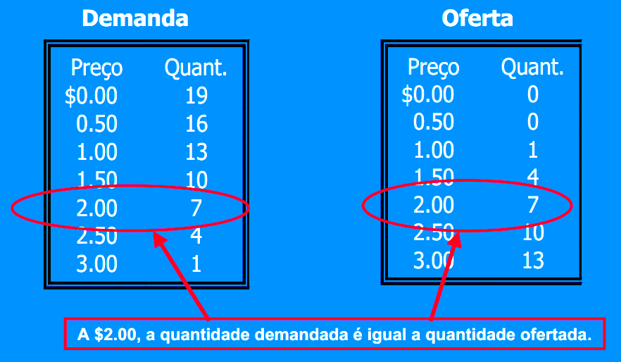 31 EQUILÍBRIO DE MERCADO