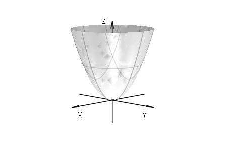 6. Geometria Analítica (notas) 121 6.62def parabolóide elíptico, parabolóide circular Sejam a, b, c, ρ R + e p, q, r R\{0}.