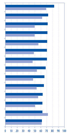 Informação aos trabalhadores sobre Riscos Psicossociais http://osha.europa.