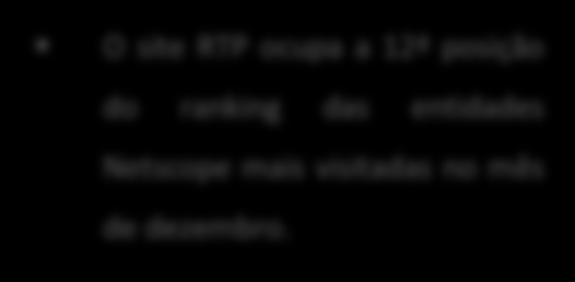 Ranking Netscope Dezembro Tabela de Entidades Rank Entidade Visitas OS Dif. Nov. Page Views Rank PVs/Visita 1 Sapo (Home Page e Serviços) * 42.387.644-5,6% 292.386.331 1 6,9 2 A Bola 33.367.