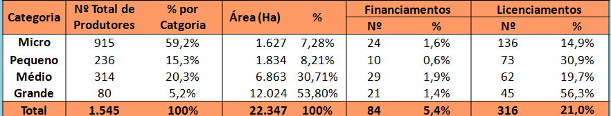 Figura 07: Brasil- Participação da produção do camarão cultivado no mercado interno (2003-2014) O agronegócio do camarão cultivado vem assumindo importância social crescente no Brasil, em especial,