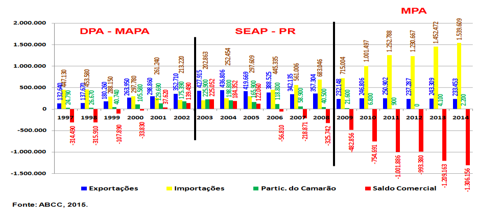 potenciais candidatos para atendê-las?