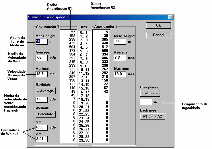 10 Figura 2: Janela de alimentação dos dados de vento no programa ALWIN O indicativo técnico-ideal de uma medida de vento com dois anemômetros, não restringe o aproveitamento do programa para