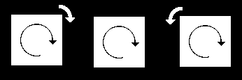 A figura 4 representa o giroscópio em três estados: o primeiro o representa sendo rotacionado em sentido horário, e portanto obtendo uma leitura positiva.