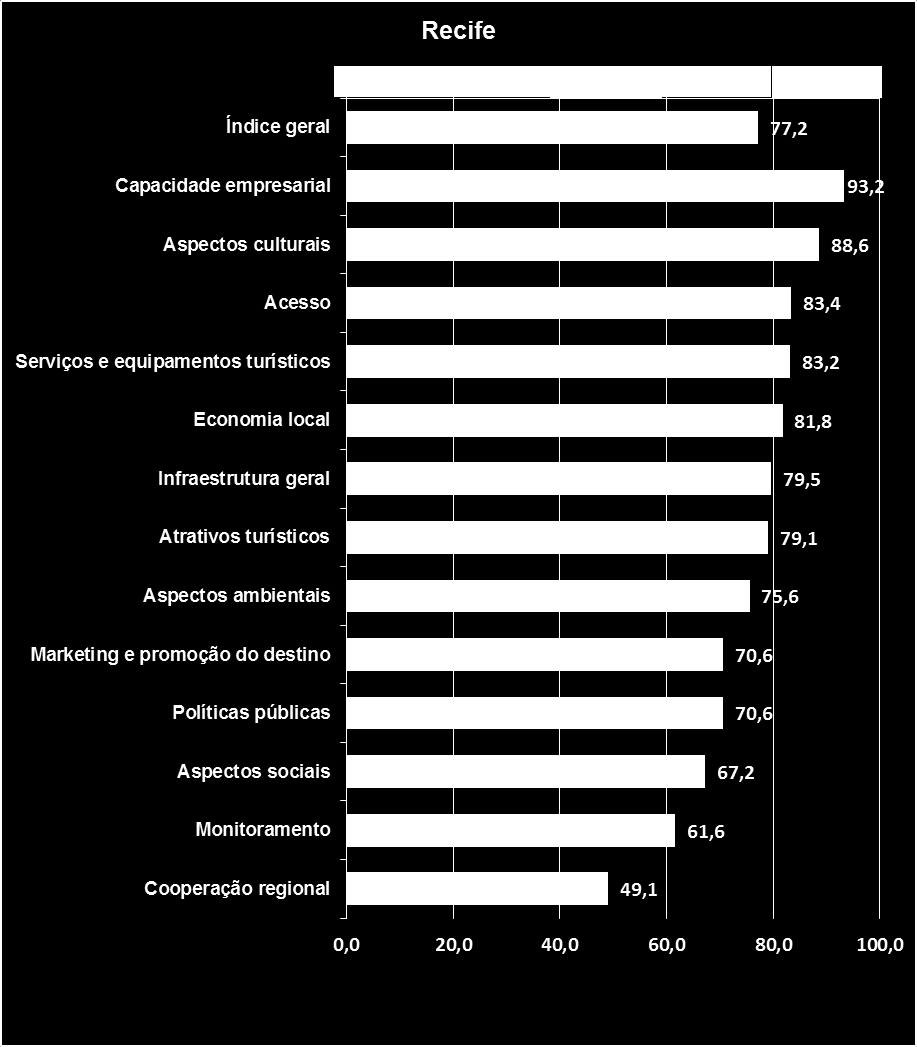 10 Gráfico 2.