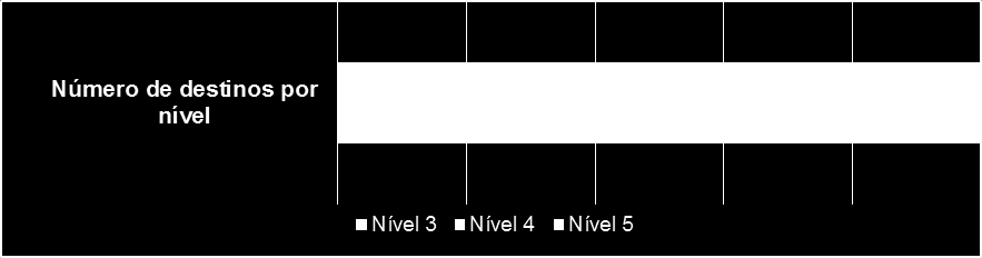 43 26. Este índice posicionou-se acima da média nacional e foi similar à média do grupo das capitais na dimensão. Gráfico 26.