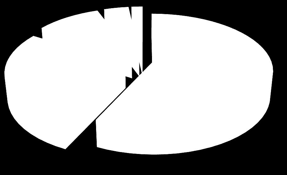 39 APÊNDICE 2 Gráfico do Escore de Gleason pré-operatório 7 (3+4) 15% Escore de Gleason Pré-Operatório 7 (4+3) 7% 8 apenas 3% 9 ou 10