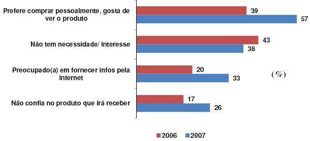B2C. Em 2008 a classe C de renda até R$ 1.000,00 era de 6% e as pessoas com renda entre R$ 1.000 a R$ 3.000,00 era de 32%, no primeiro semestre de 2008 estes valores subiram para 8% e 38%.