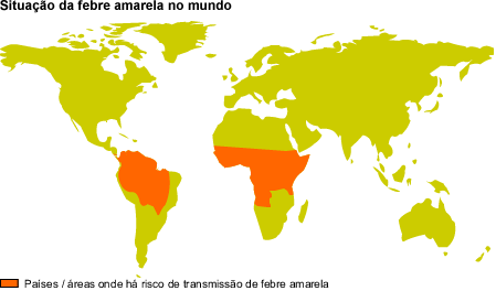 Agente etiológico Vírus RNA. Arbovírus do gênero Flavivirus, família Flaviviridae. Reservatórios Em ambas as formas epidemiológicas os mosquitos vetores são os reservatórios do vírus amarílico.