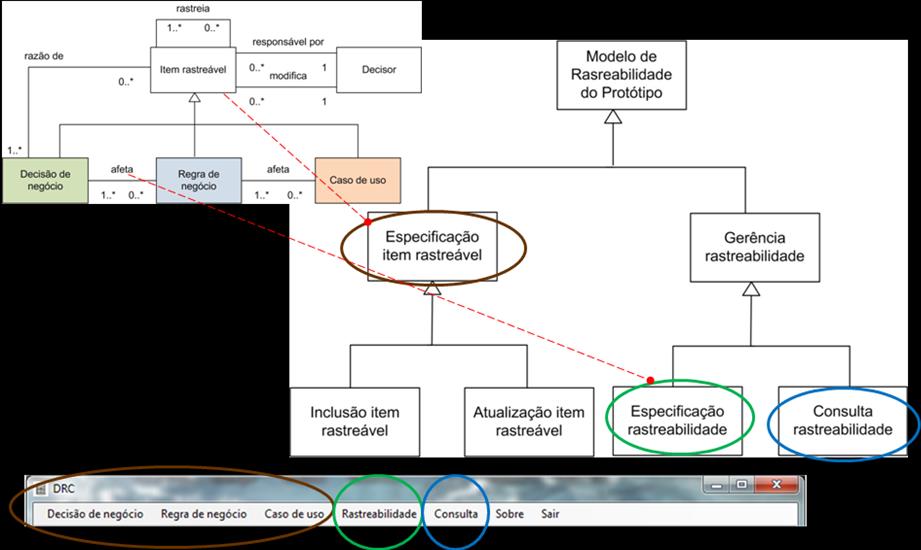 Figura 7: Mapeamento do protótipo A seguir são apresentados os componentes do protótipo em uma sequência que simula a especificação dos itens rastreáveis e a gerência de rastreabilidade, para que se