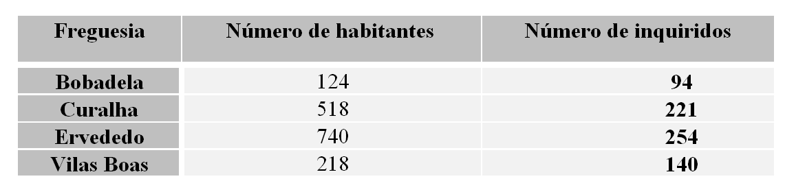 4. Estudo empírico Leituras sobre rodas : projeto para a implementação de um serviço de Instrumento de