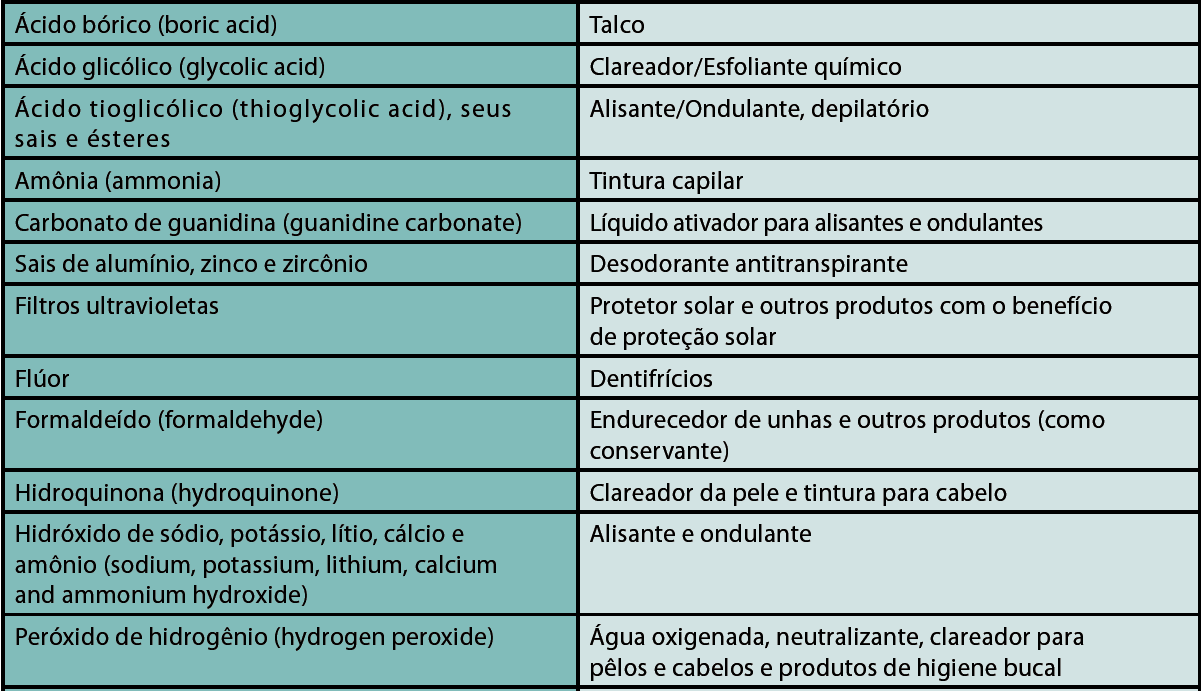 Exemplos de