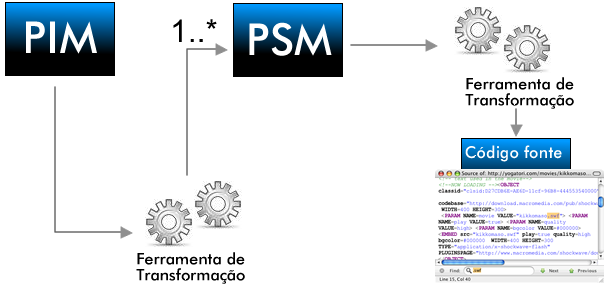 2 - Referencial teórico 33 Na Figura 2.