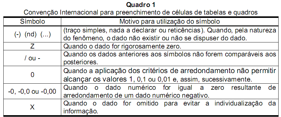 Ilustrações (figuras, gráficos, tabelas e quadros) As ilustrações (com exceção de tabelas, quadros e gráficos) são designadas e mencionadas no texto como figuras.