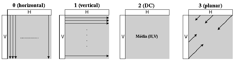 (a) (b) (b) Figura 2.