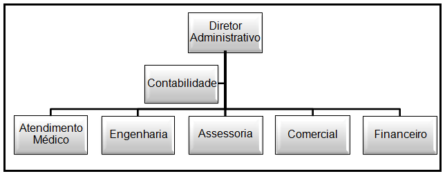 56 A organização em estudo realiza a apuração dos tributos por meio do lucro presumido.