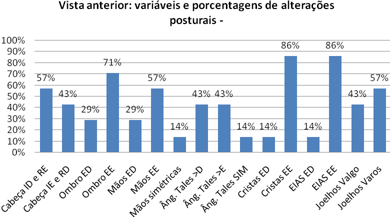 Influência dos Desvios Posturais na Função Muscular Respiratória de Estudantes do Ensino