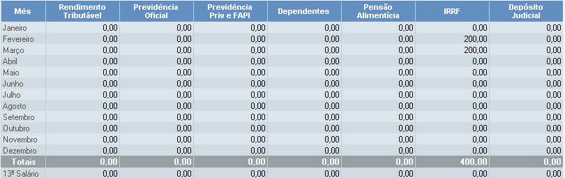 Deverá ser informada na coluna IRRF da Subficha Tributação com Exigibilidade Suspensa, a diferença do imposto que deixou de ser retida/recolhida por força da liminar em mandado de segurança.