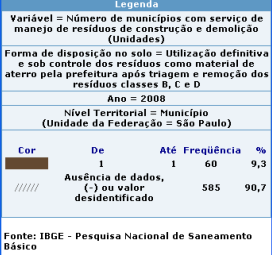 material de aterro, pela prefeitura, após