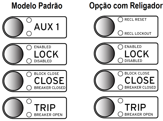 6 Tabela 2: Opções das Entradas de Tensão Opções das Entradas de Tensão Opção (71) Opção (72) Opção (73) Opção (74) SELECT 3 AVI a SELECT 5 AVI b SELECT 5 AVI c SELECT 3 AVI/4 AFDI d Elementos de sub