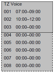 10.21 Reproduzir voz dentro de um prazo determinado segmento (segmento de tempo ou de um grupo) Quando o usuário aciona o dispositivo, o dispositivo tem comandos de voz.