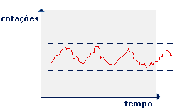 ANÁLISE TÉCNICA CANAIS E TENDÊNCIAS N.