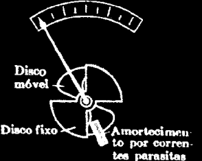 Sistema de medição com fio térmico Instrumento Eletrostático O funcionamento deste instrumento baseia-se na atração recíproca de corpos eletricamente carregados, com polaridades contrárias.