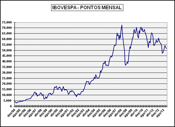 índice de referência da bolsa, de 73, 21%, a R$ 39, 26, segundo levantamento realizado pelo Valor Data. Em 2012, as ações da rede ensino já haviam subido expressivos 151,5% (VIRI, 2013).