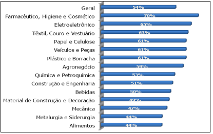 Em alguns casos, recorremos a terceirização em razão de uma carência de capacidade interna.