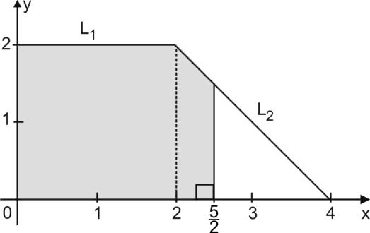 Coeficiente b: é a ordenada do ponto em que o gráfico de f cruza o eixo das ordenadas, ou seja, b = f(0). EXERCÍCIOS 1.