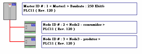 64 WSCAN V2.0X Veja também : Configuração WSCAN 64 Configuração WLP 67 Parametrização CFW11 e PLC11 67 3.17.