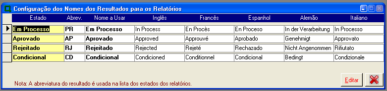 7.14. Janela Estado dos Relatórios Esta janela serve para se fazer uma avaliação resumida de alguns aspectos gerais dos relatórios realizados.