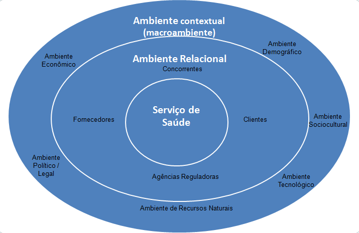 Ambiente contextual Tuesday, 12 July 2011