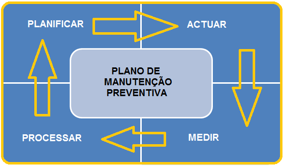 6 PLANOS DE INTERVENÇÃO PREVENTIVA 6.1.